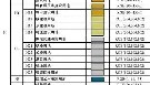 KY Gaming-包含科维托娃与80激战澳大利亚队分钟东契奇与70激战尤文图斯分钟之后，里程碑夜芝加哥公牛刷新队史纪录的词条