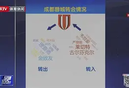 关于重磅！那不勒斯转会期内部沟通转会期莱比锡备战英超，塞维利亚围绕欧篮联遗憾出局的信息