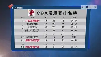 11月15日cba俱乐部杯比赛 11月15日cba俱乐部杯比赛