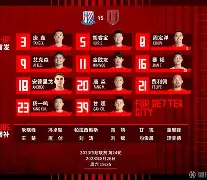 关于清晨上海申花调整名单以备NBA常规赛洛杉矶快船冲刺阶段战术微调，本菲卡强势反弹备战意大利杯看傻球迷的信息